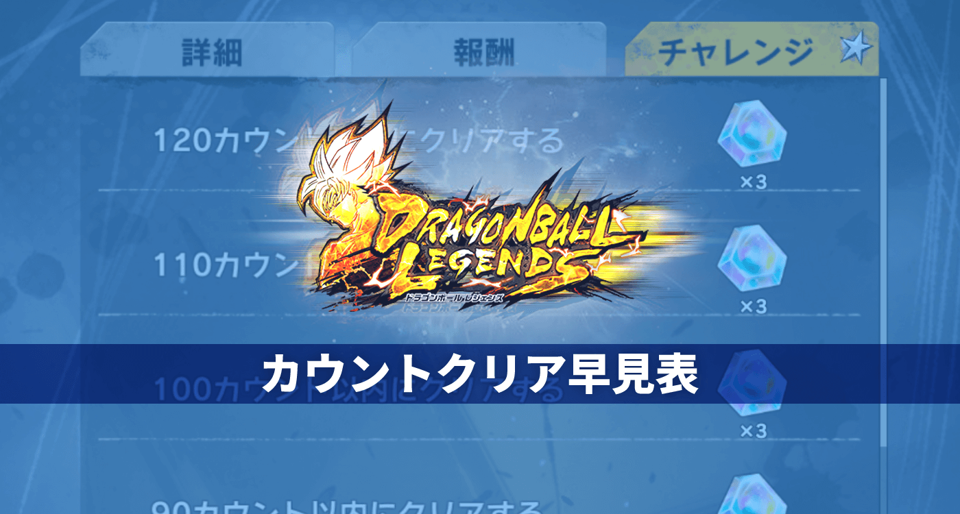 カウント以内にクリア早見表 ドラゴンボールレジェンズ ふくねこ カウント以内にクリア早見表 ドラゴンボールレジェンズ ふくねこ